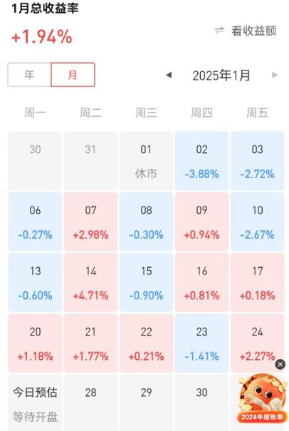 节前最后一个交易日，还有红包拿吗？

目前看，外盘形势比7点的时候稍有好转，包括