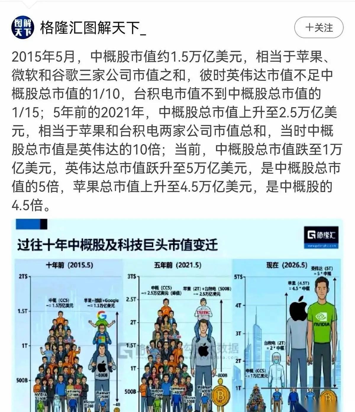 十年，差距越拉越大了？