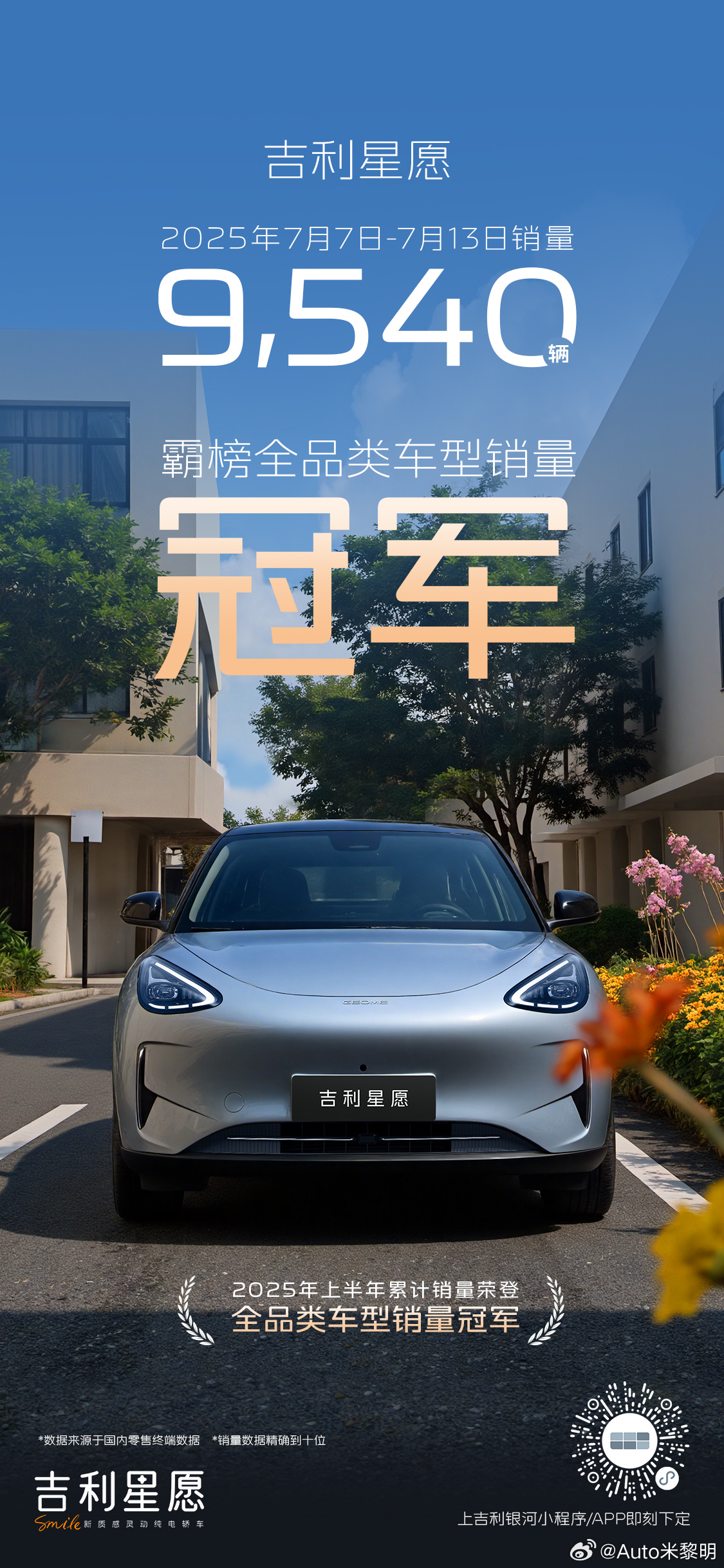 吉利星愿 最强冠军登场💪持续霸榜全品类车型销量冠军🏆美好出行星随所愿吉利星愿