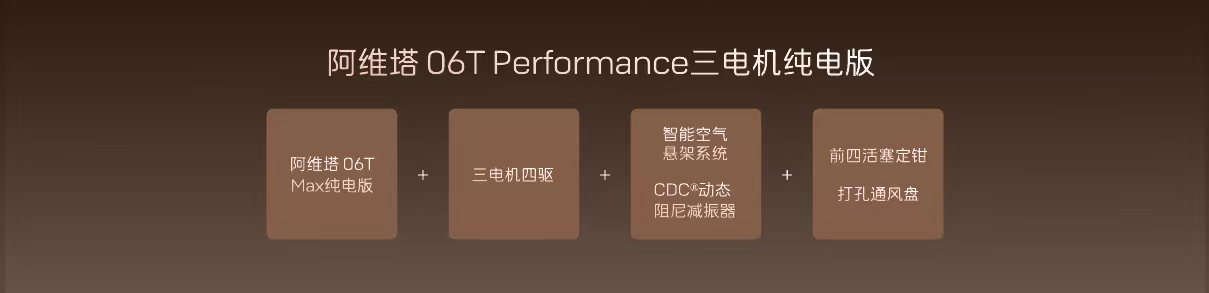 阿维塔今晚两台车亮相。阿维塔12 上市价格29.39万元起；阿维塔06t 预售价