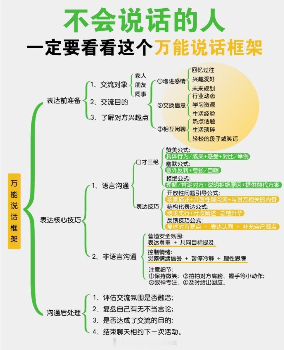 万能说话框架 