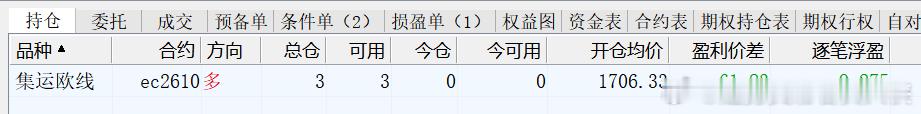 趋势交易者实战交流基地 2026年7月27日，十年职业交易者，百分百纯技术派交易