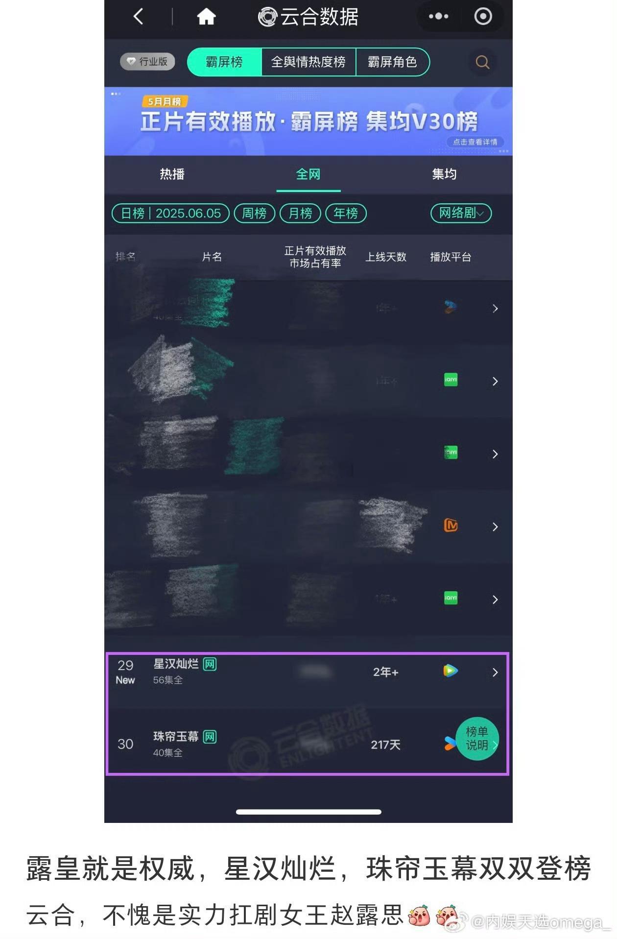 赵露思两部剧星汉灿烂+珠帘玉幕重回云合霸屏榜 ​​​