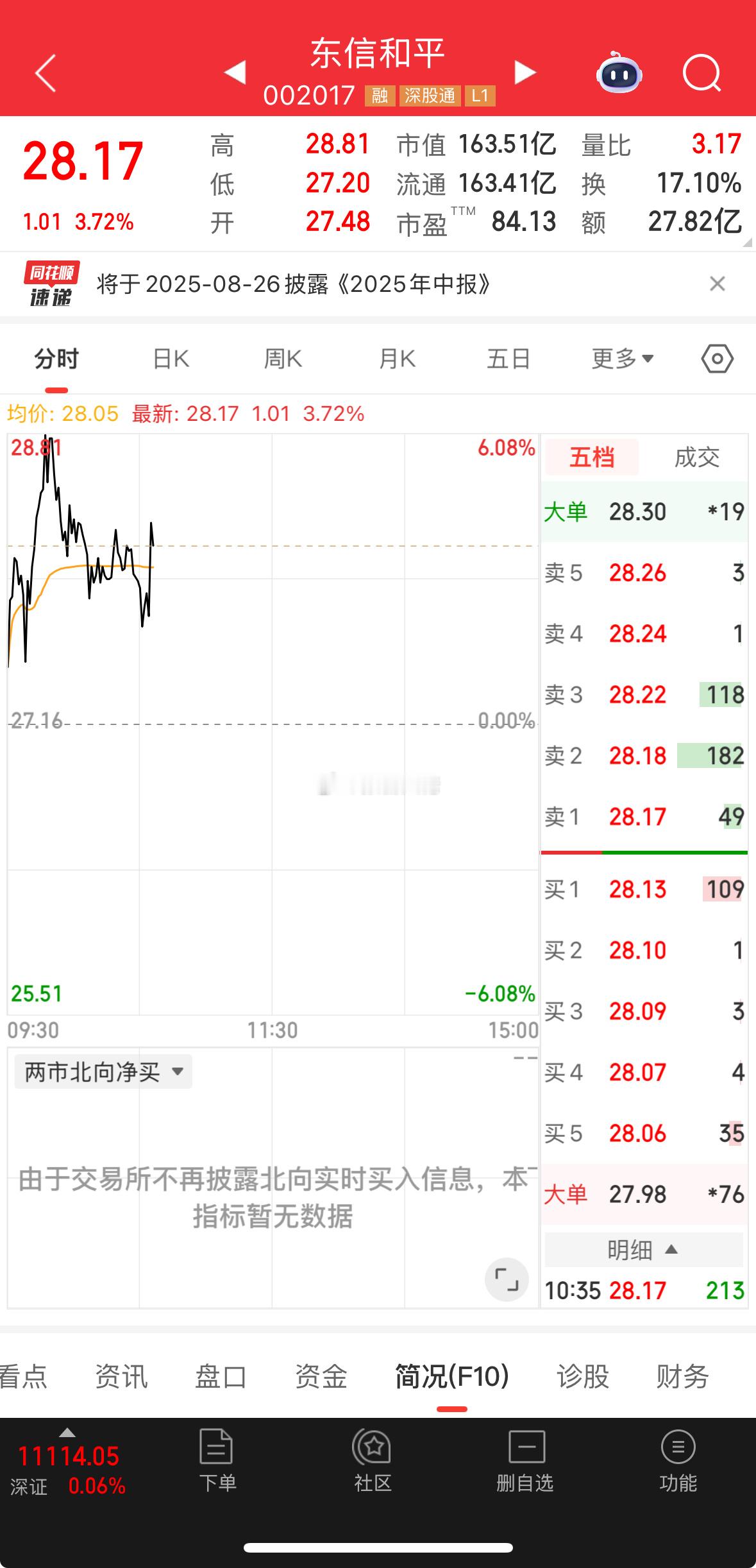 放心大胆的拿，这票开始启动！下跌空间不大！耐心就会有肉吃！ ​​​