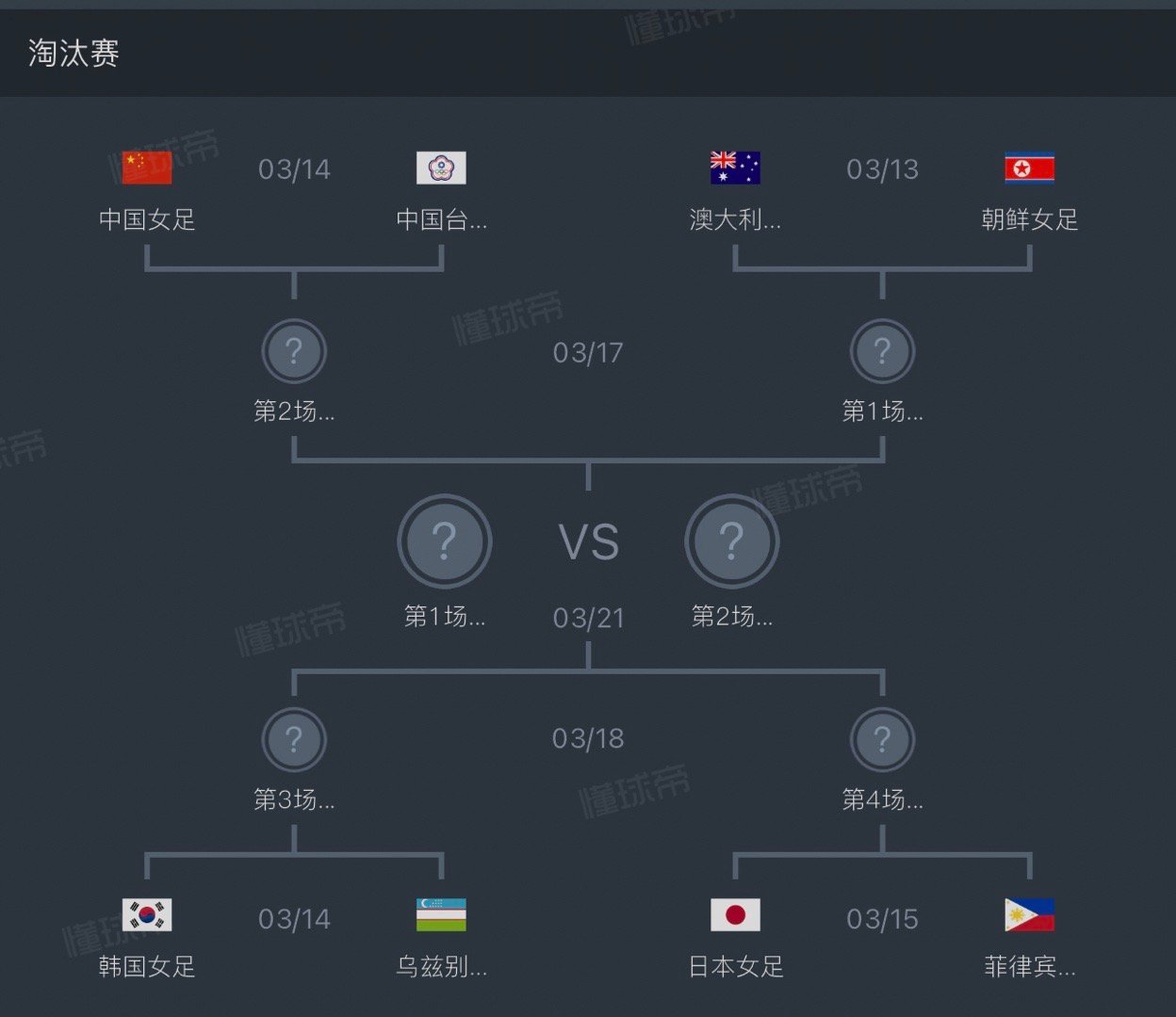 1/4决赛对阵（北京时间）上半区3月13日18点，澳大利亚vs朝鲜3月14日13