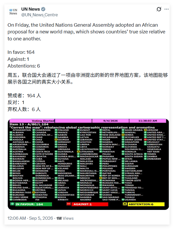联合国大会通过了一项由非洲提出的新的世界地图方案，该地图能够展示各国之间的真实大