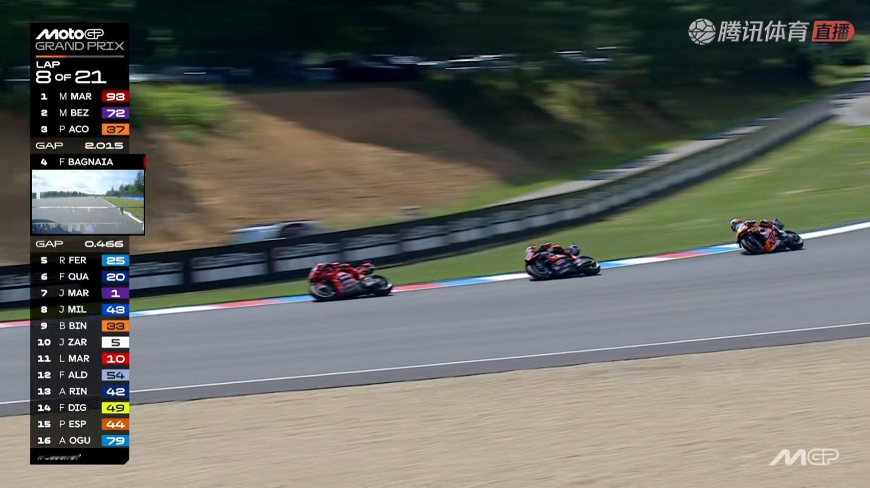 进入到马克·马奎兹领跑的剧本！MotoGP2025MotoGP捷克大奖赛 ​​​