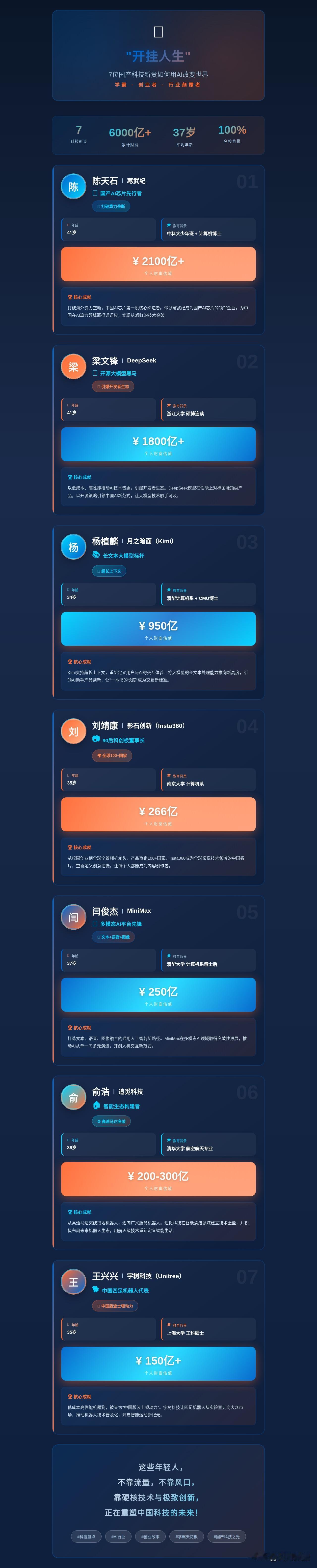 身价暴涨，看这一波科技新贵！