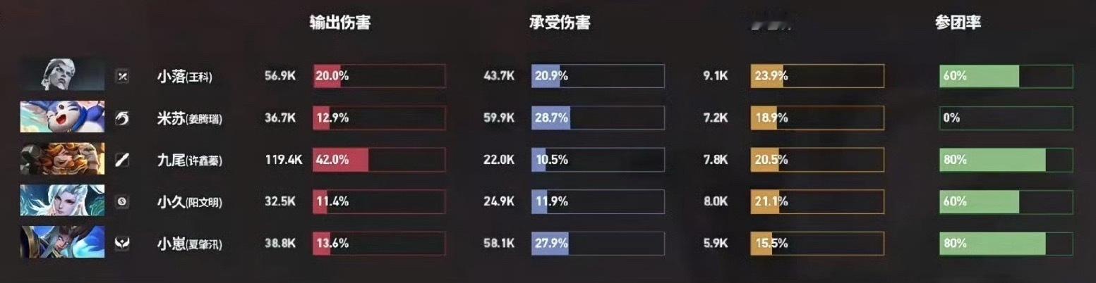 连着两把0参团率这就是我们压宝的野核 