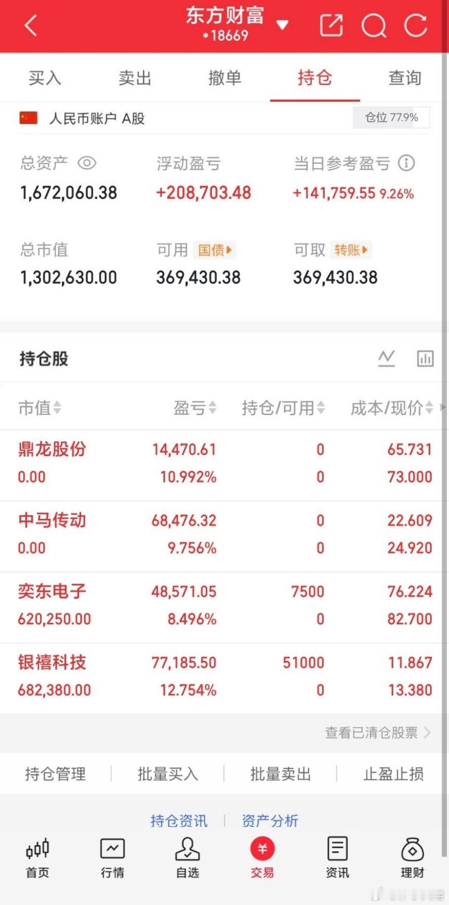 16倍大牛股复牌股价巨震PCB概念飙涨A股半日缩量3243亿A股 兄弟姐妹们，大
