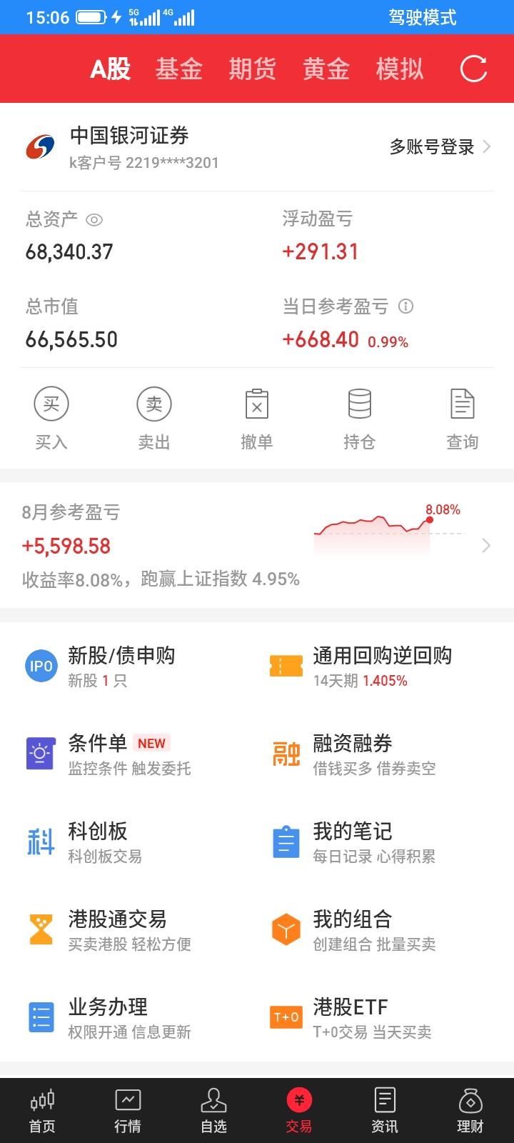 2026.08.28，今天又坐了过山车了，早上持有的etf都大幅拉高诱多，冲高回