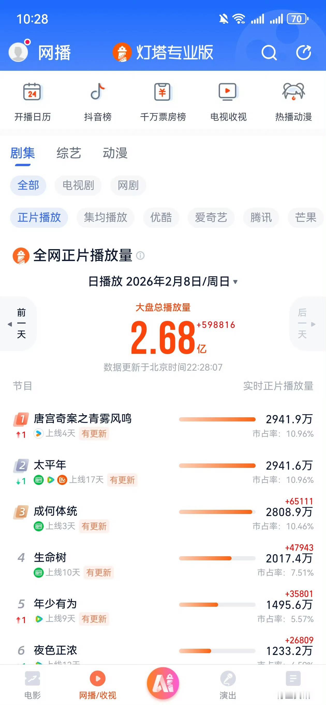 唐宫奇案灯塔登顶白鹿唐宫奇案灯塔登顶白鹿唐宫奇案灯塔登顶 