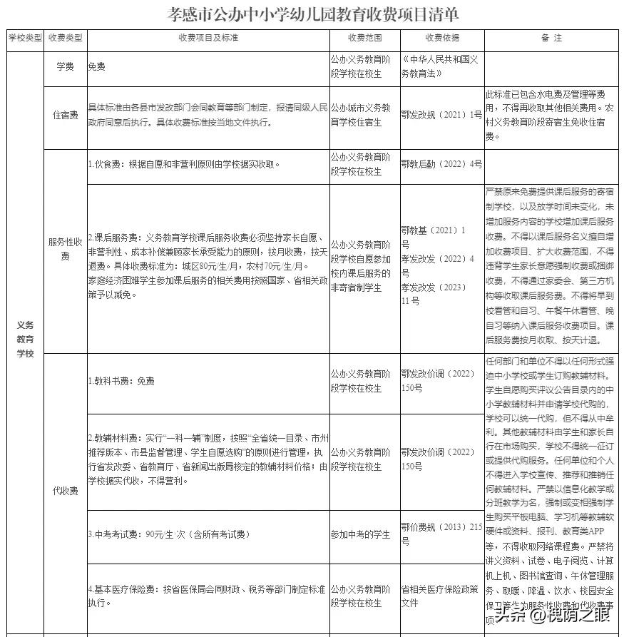 孝感市公办中小学幼儿园教育收费项目清单公布

8月29日，孝感市发展和改革委员会