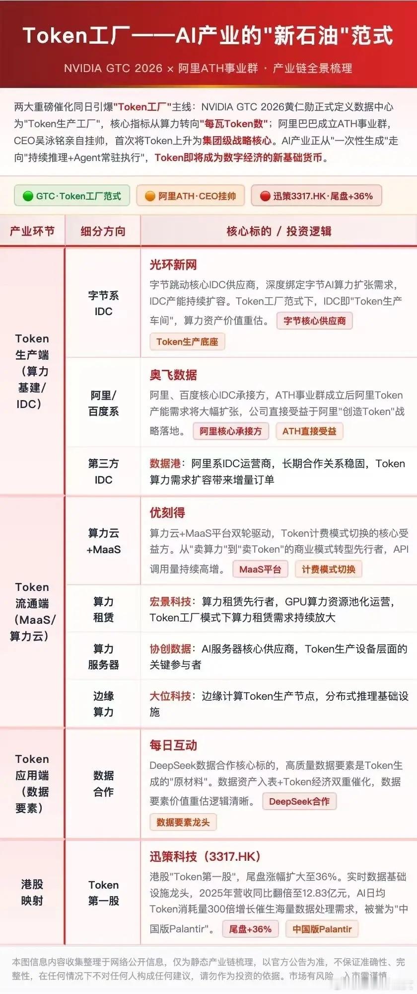 Token工厂——AI产业的“新石油"范式 