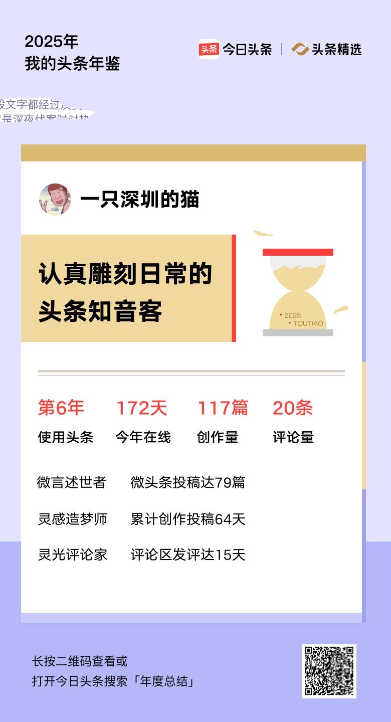 重磅上线！我的年度鉴定结果是“认真雕刻日常的头条知音客”，你的结果又是什么？快来
