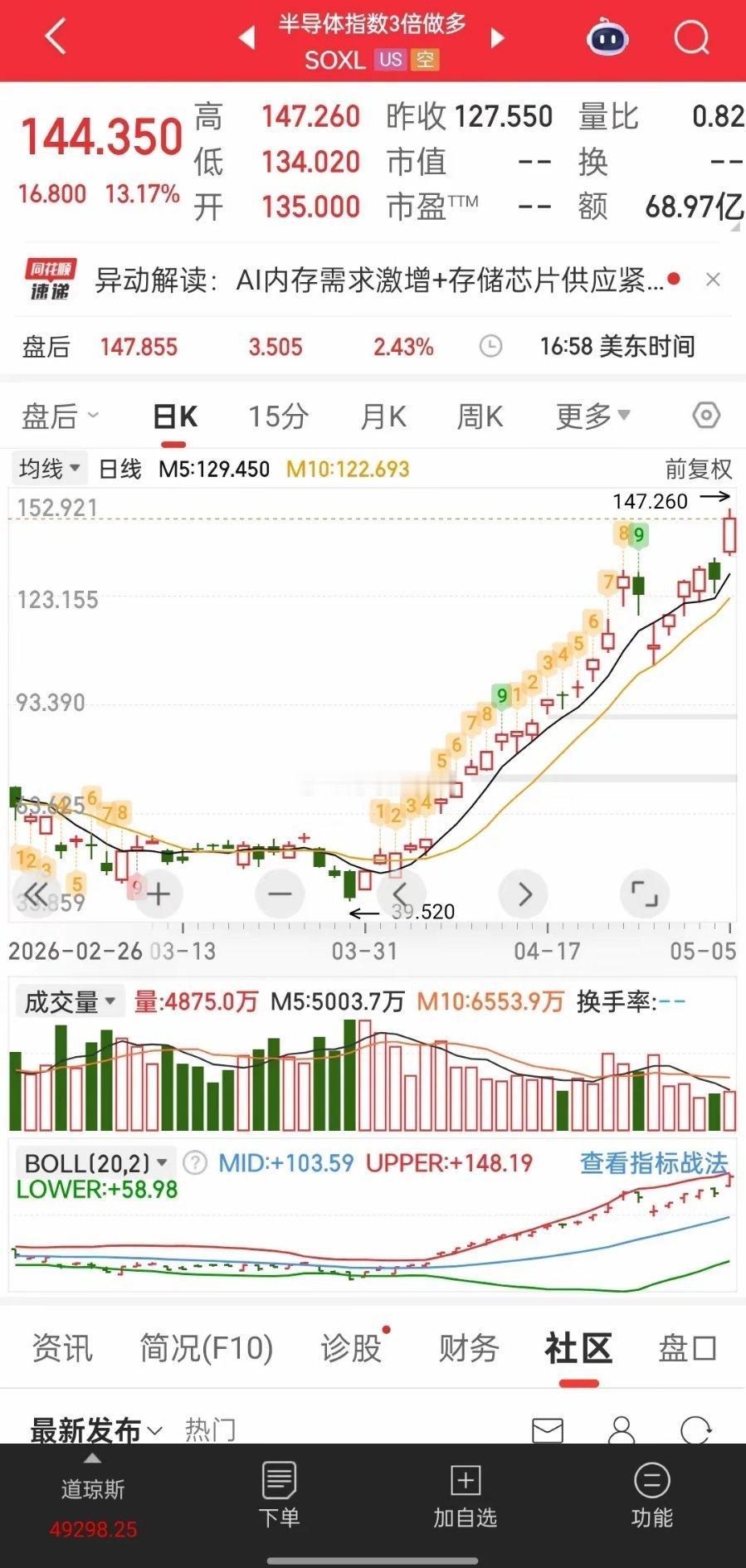 美股收盘点评与A股今日预测纳斯达克与标普持续创下新高，炒美股实在是没太多技术门槛