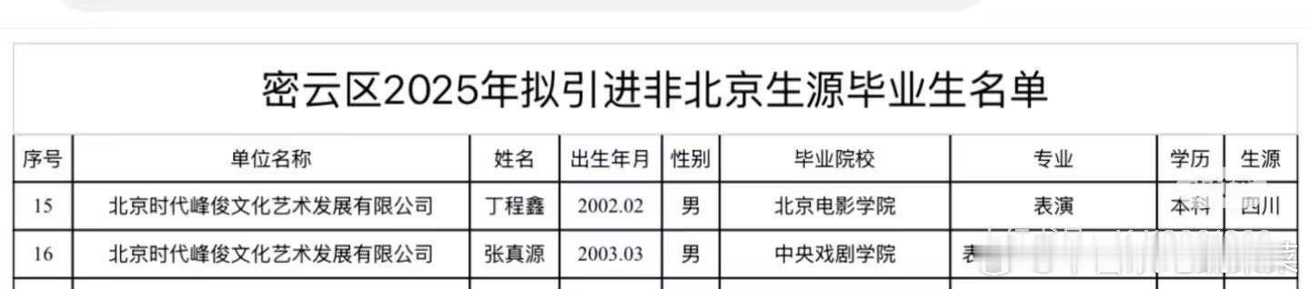 时代峰峻真的是大编制 小四四加油啊～ ​​​