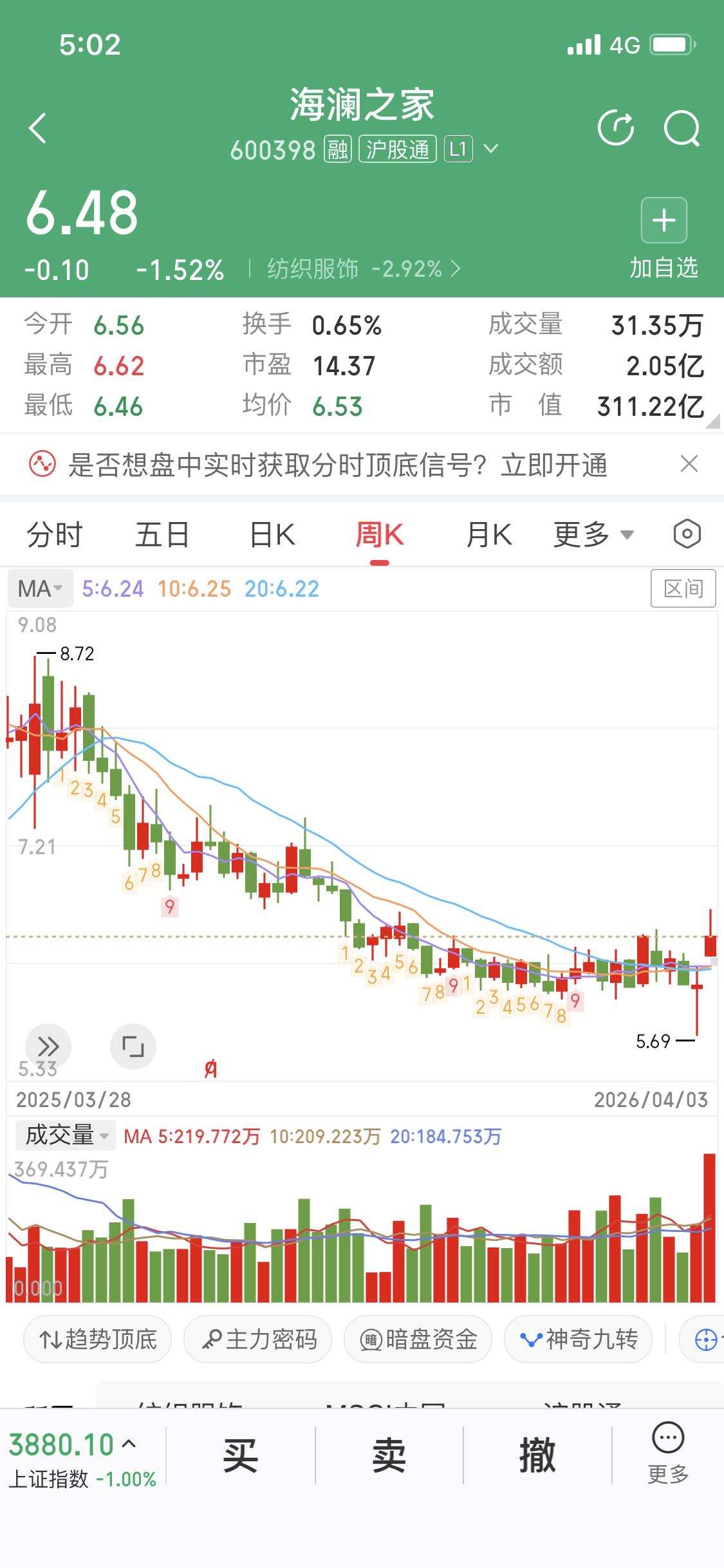 海澜之家这只票确实有看头。开源证券和天风证券都给予了买入评级。从业绩来看，202