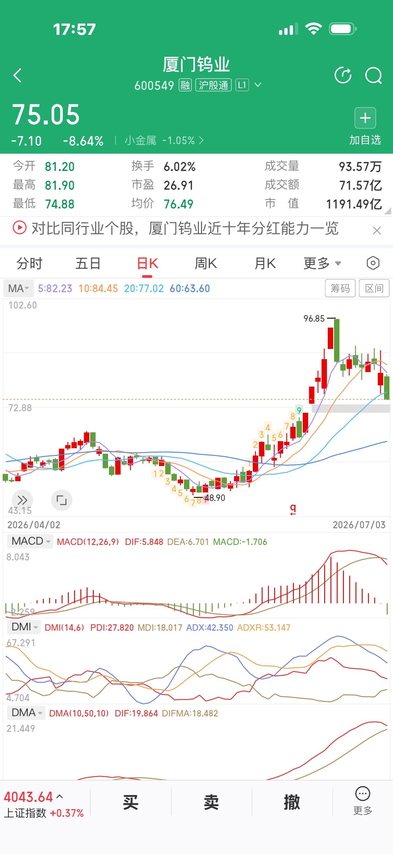 厦门钨业子公司被洛阳钼业断供尾矿，导致股价大跌，而洛阳钼业股价未受影响，说明在供