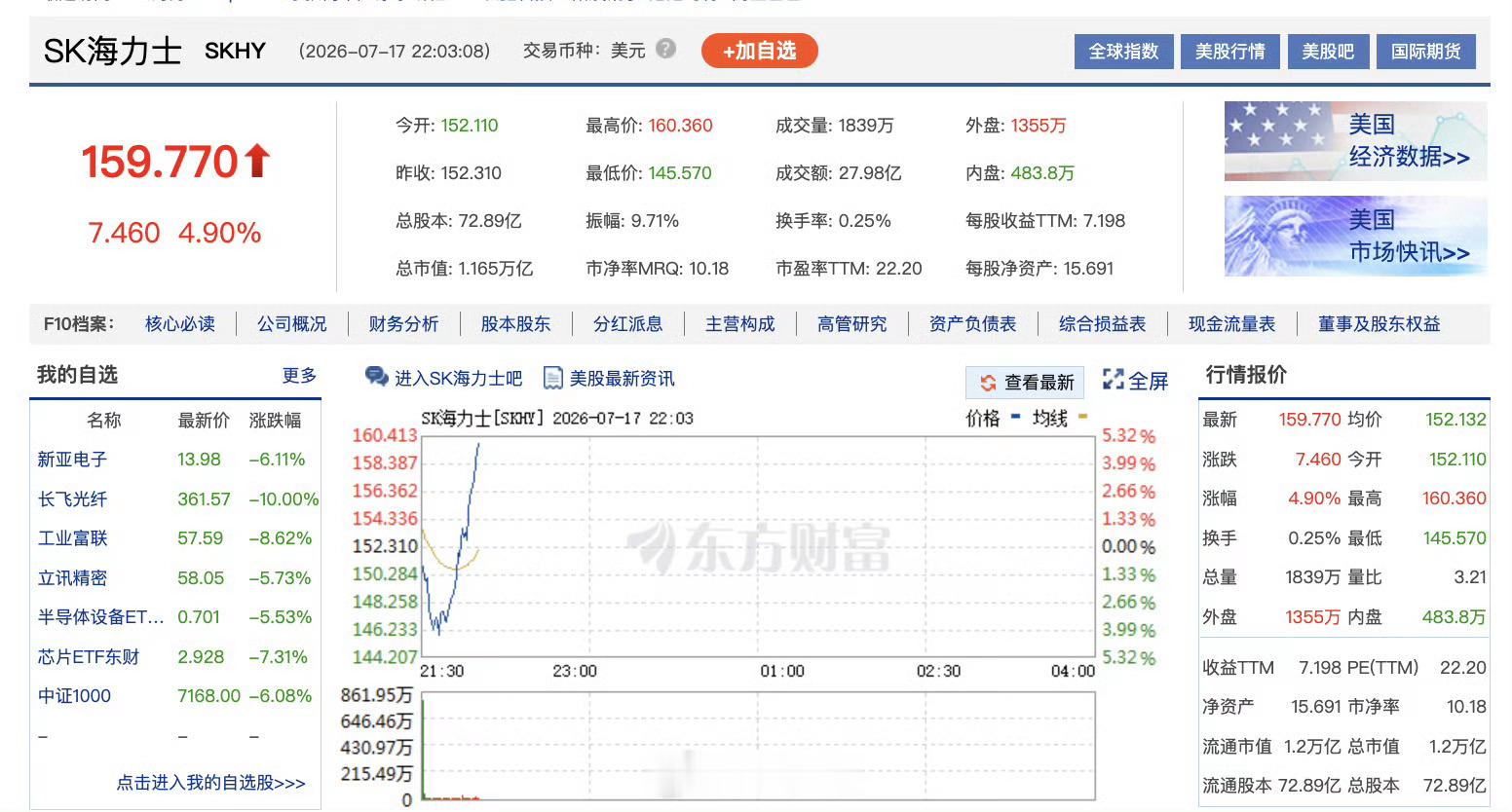美股存储芯片全线拉升果然啊，刚需的，越贵越卖，越卖越贵投资人睡着了都能笑醒