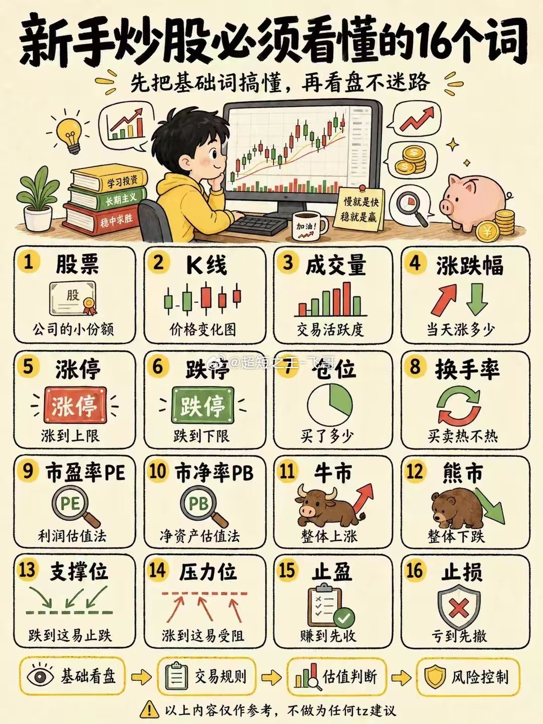 新手炒股必懂的 16 个词 