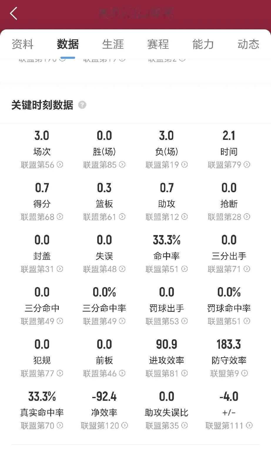 火箭以阿门和申京为未来建队核心的话，那基本上没什么希望了。没有投篮能力的两人在季