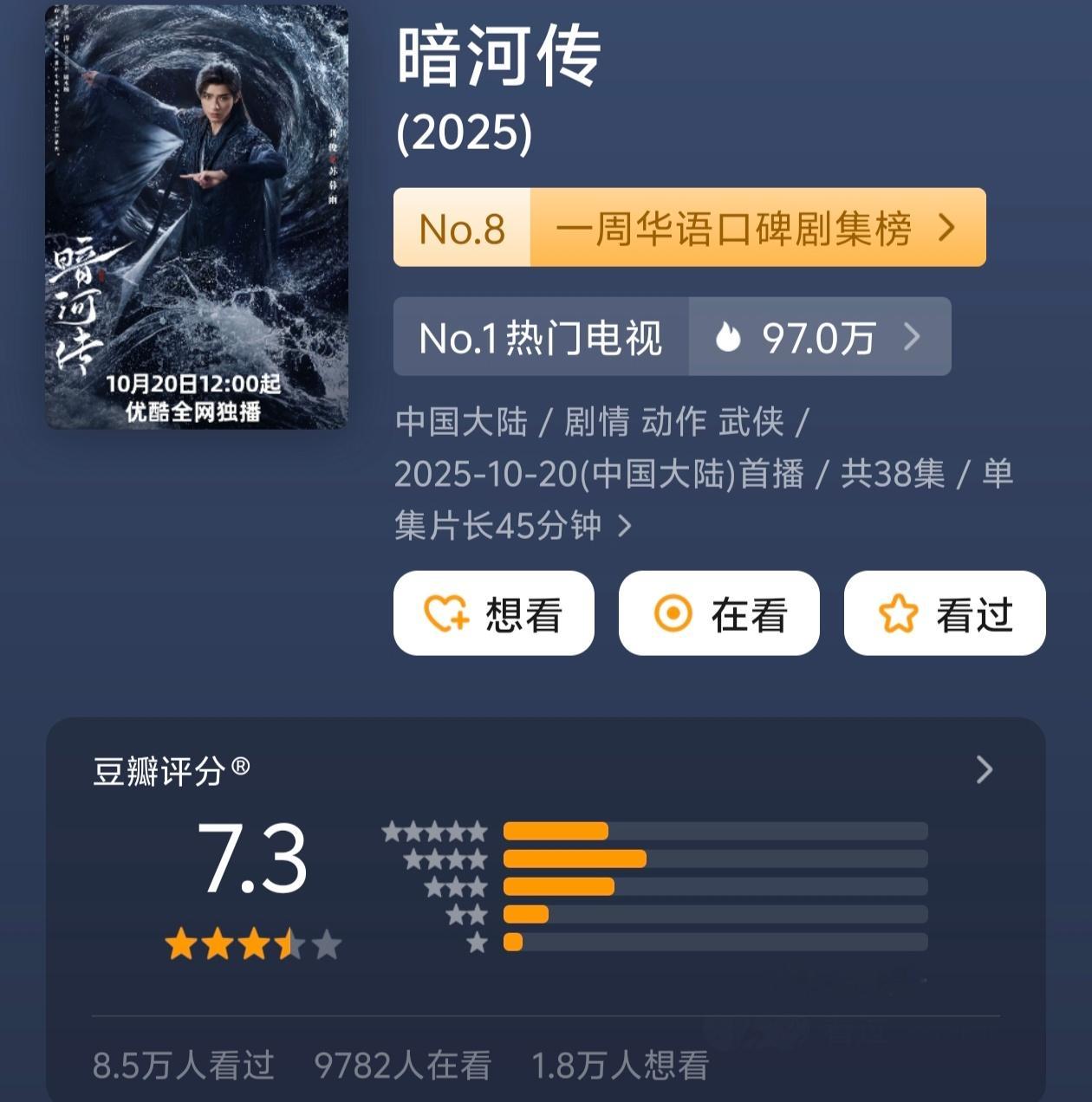 由龚俊主演的《暗河传》豆瓣评分上涨了！口碑都很好！ 