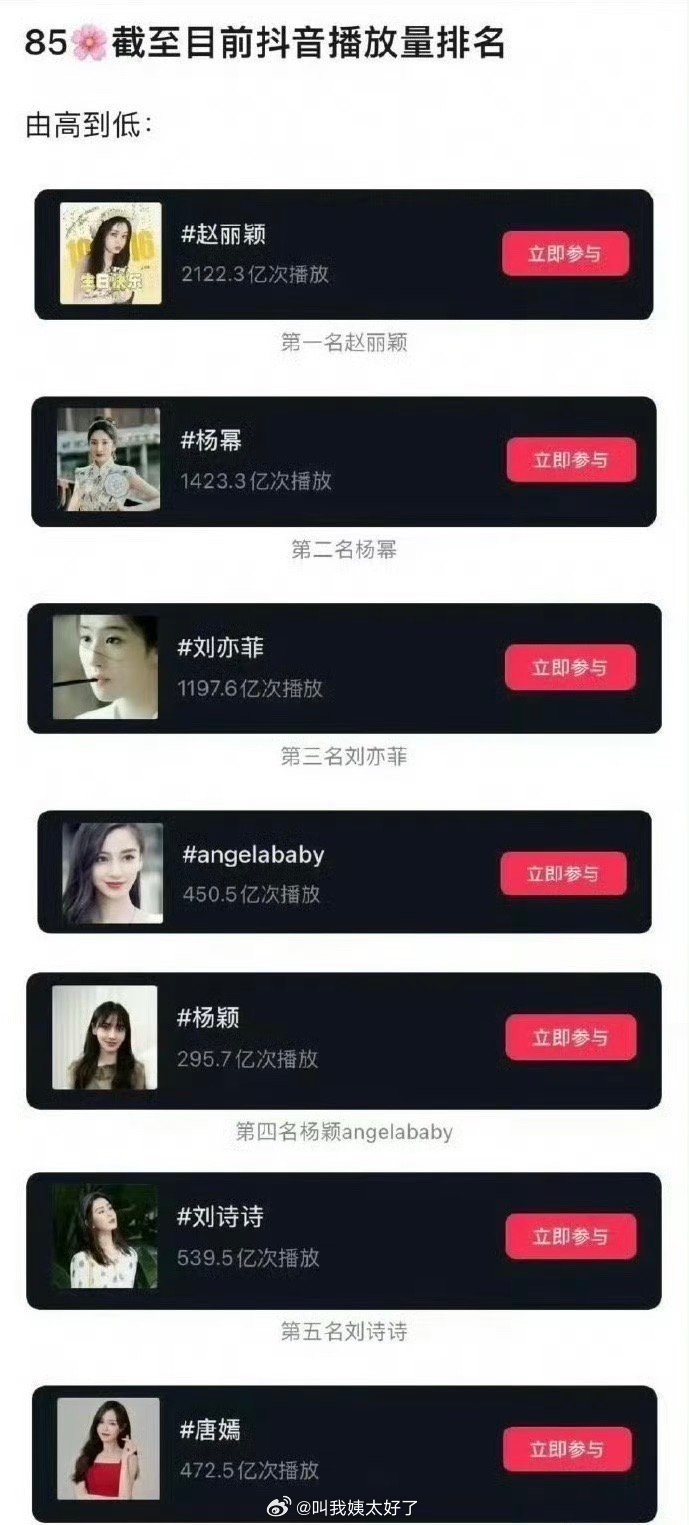 内娱85🌹截至目前🫘播放量排名🈶，符合大家体感吗？ ​​​