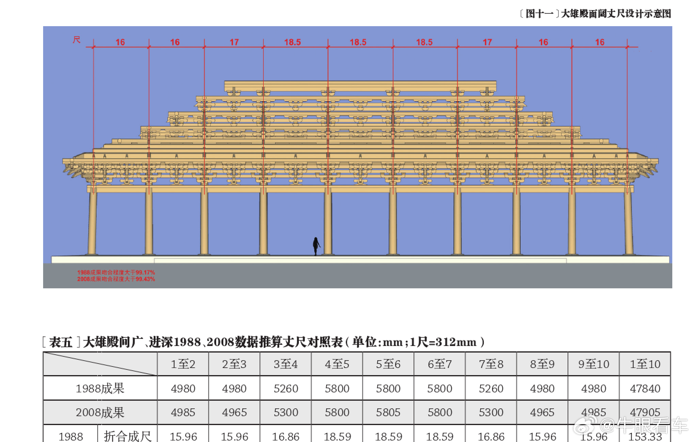 义县奉国寺是南京博物院大殿的建筑模板南京博物院，当时是民国搞的对民族形式建筑运动