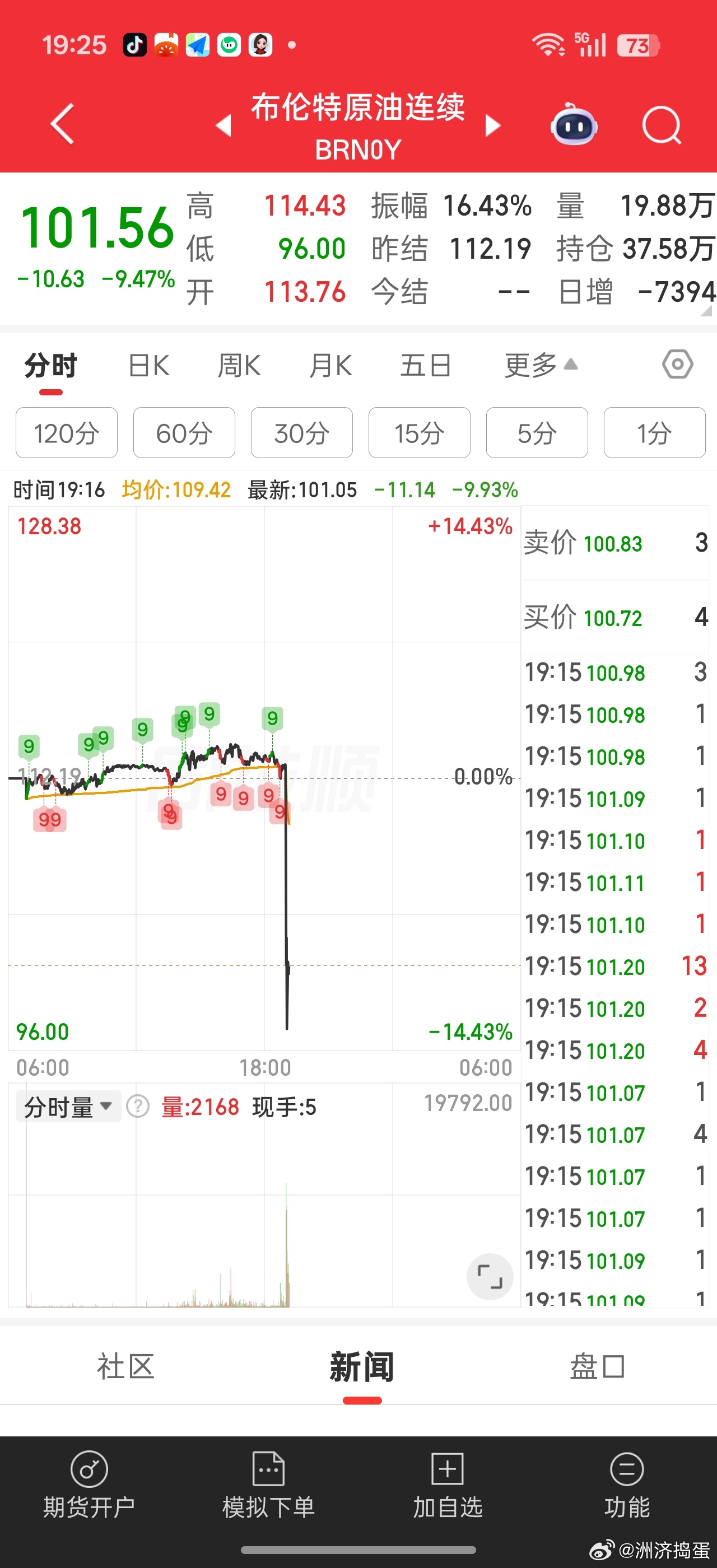 今晚如果布伦特原油跌到100以下，明天这两个原油基金怕是要跟上国投白银的后尘溢价