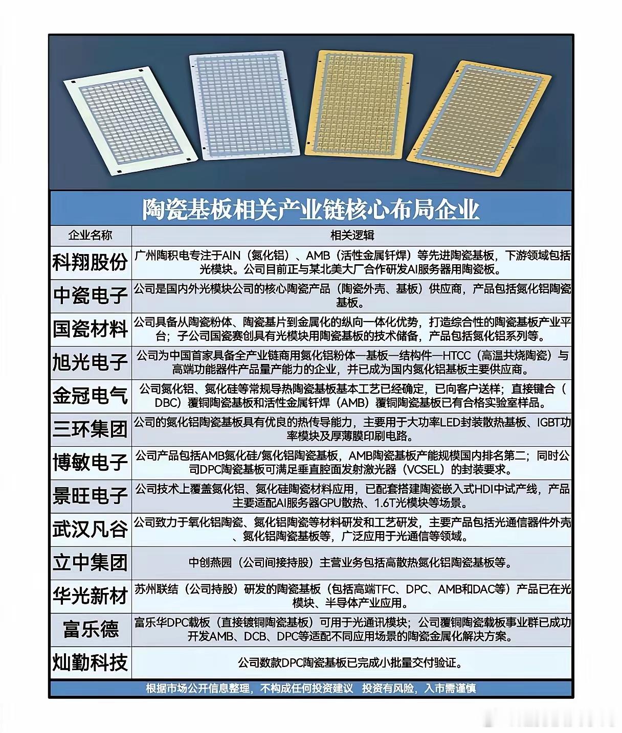 算力基建隐形刚需！陶瓷基板成AI+光模块必争赛道AI算力、800G/1.6T光模