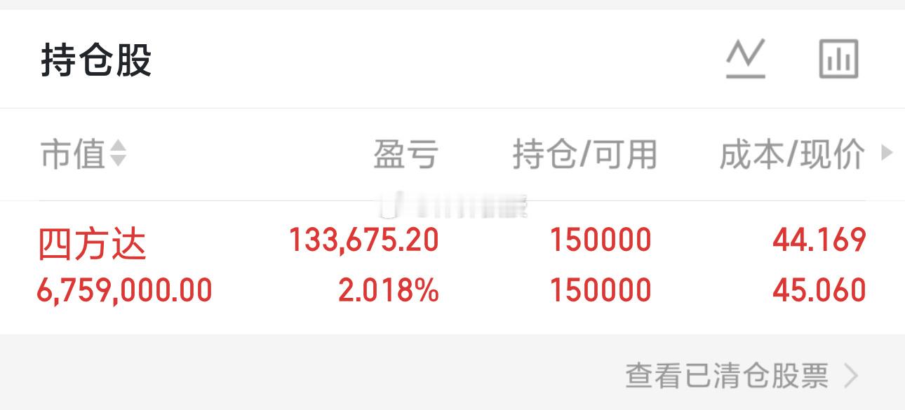 【实盘分享：四方达——小而美的硬核成长股】  近期实盘坚定持有四方达，这只被市场
