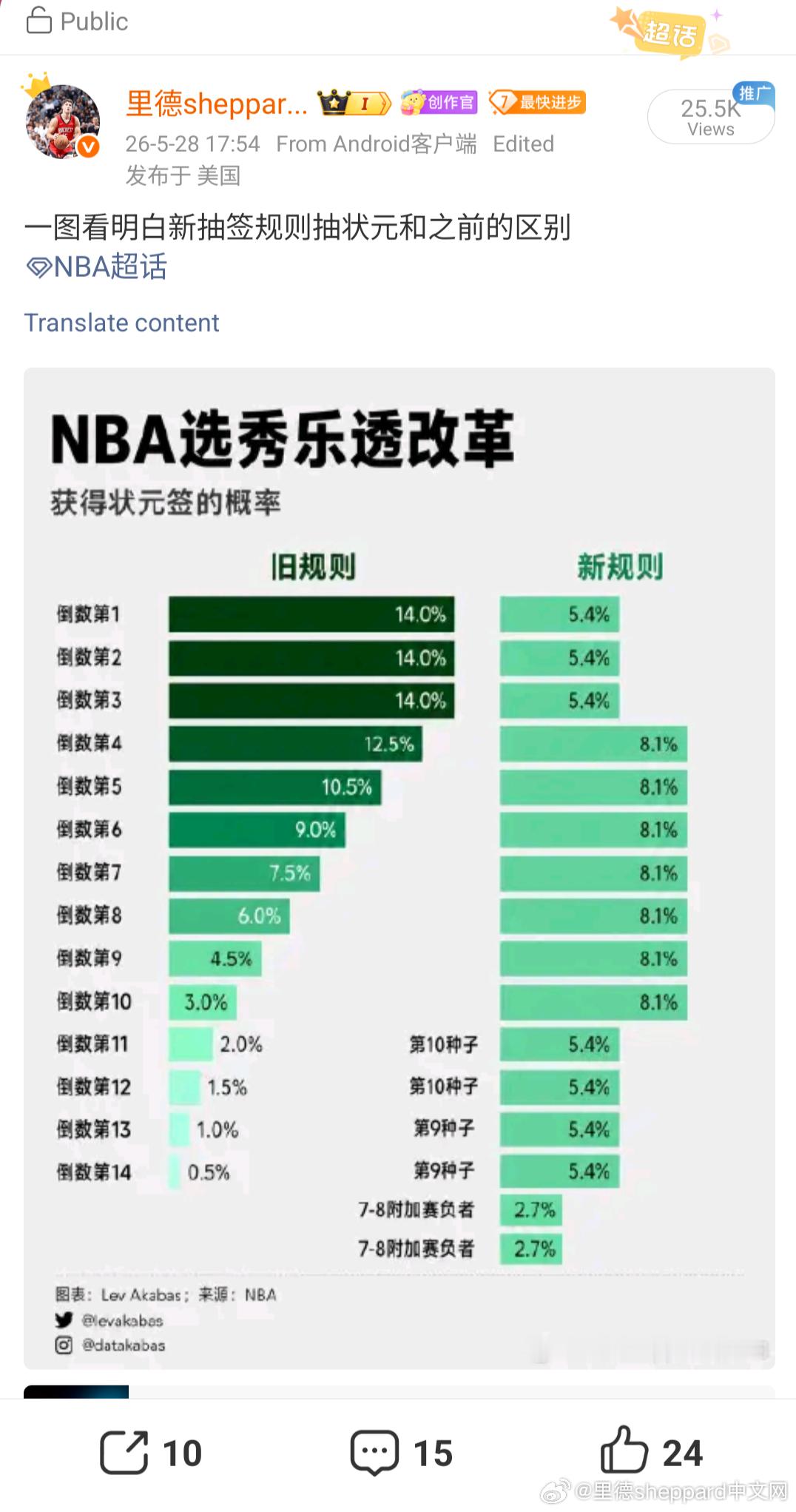 您在帖子里用了我们二创的图是我们的荣幸，但去掉所有作者信息和原水印再打上自己的水