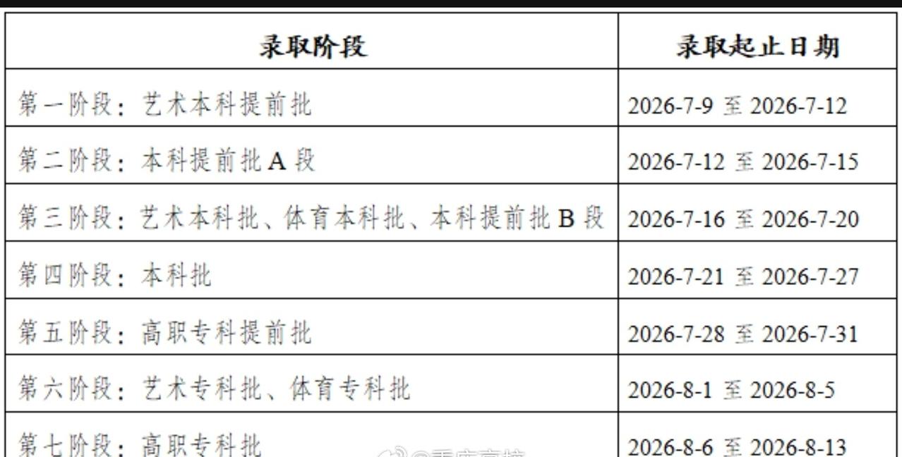 各位考生及家长看好时间表，到你批次了再去查。
不要听网上个别xx说的，志愿填报结