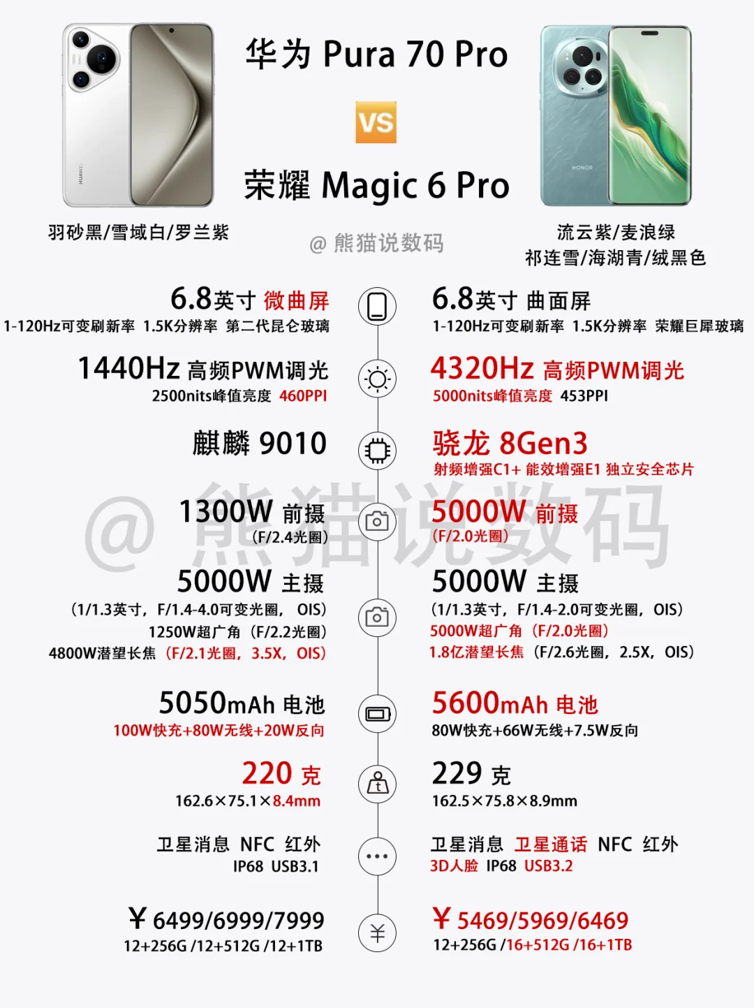 华为Pura70香不香？还有其他选择吗📱