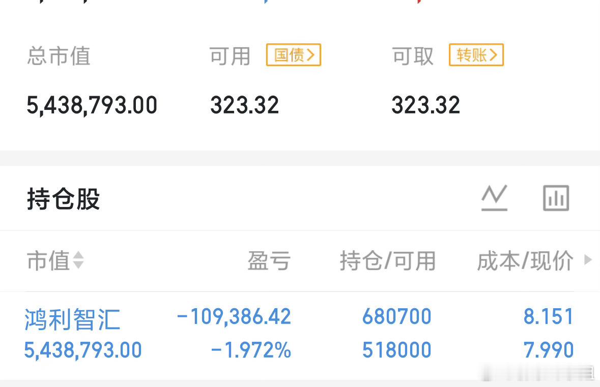 $鸿利智汇 sz300219$ 全A到2016了刚刚把剩下的位置补了进去。沿着均