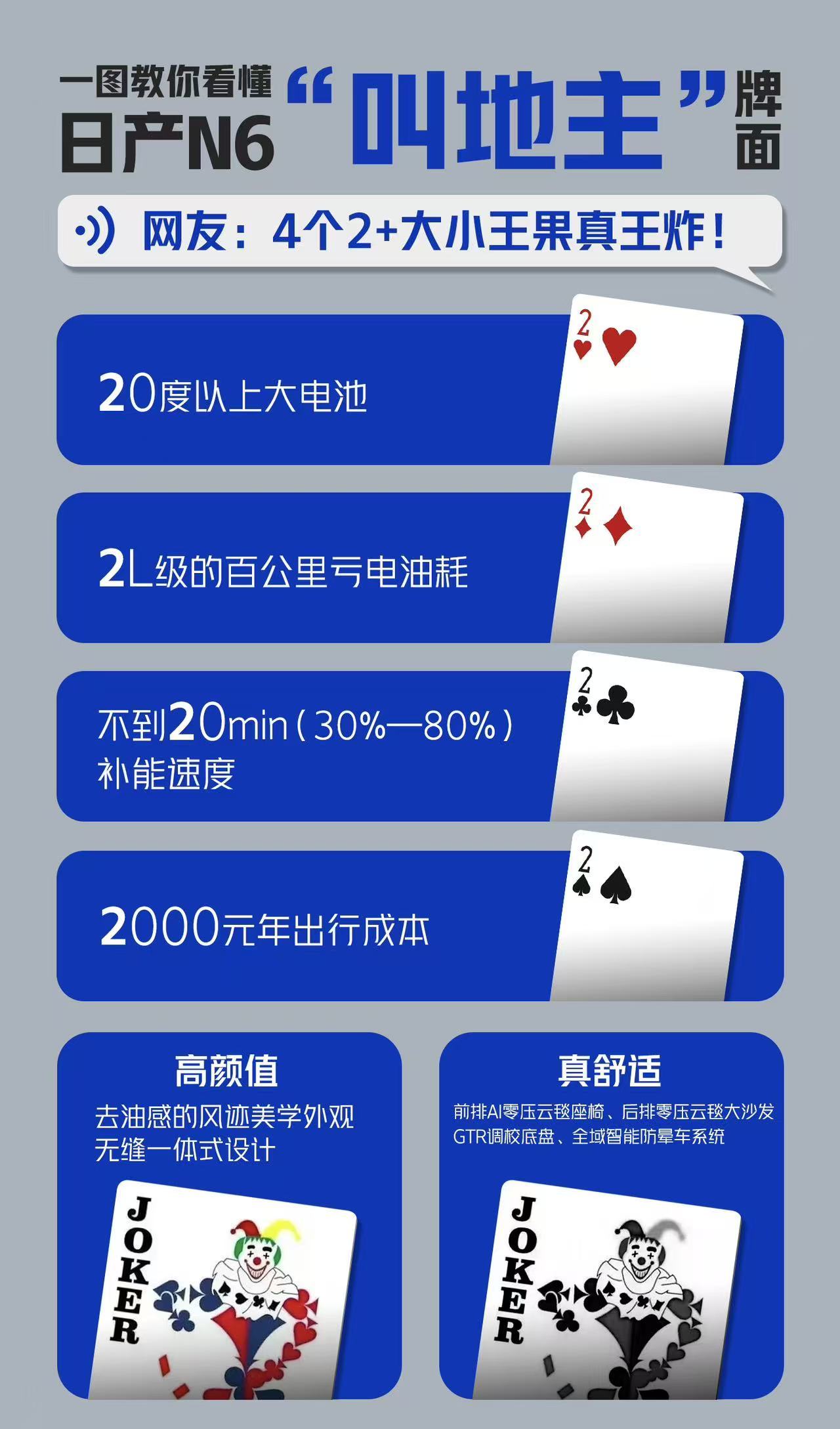 东风日产N6去年12月上市带火的“两个王四个2”插混理念，没想到比亚迪新款秦家族