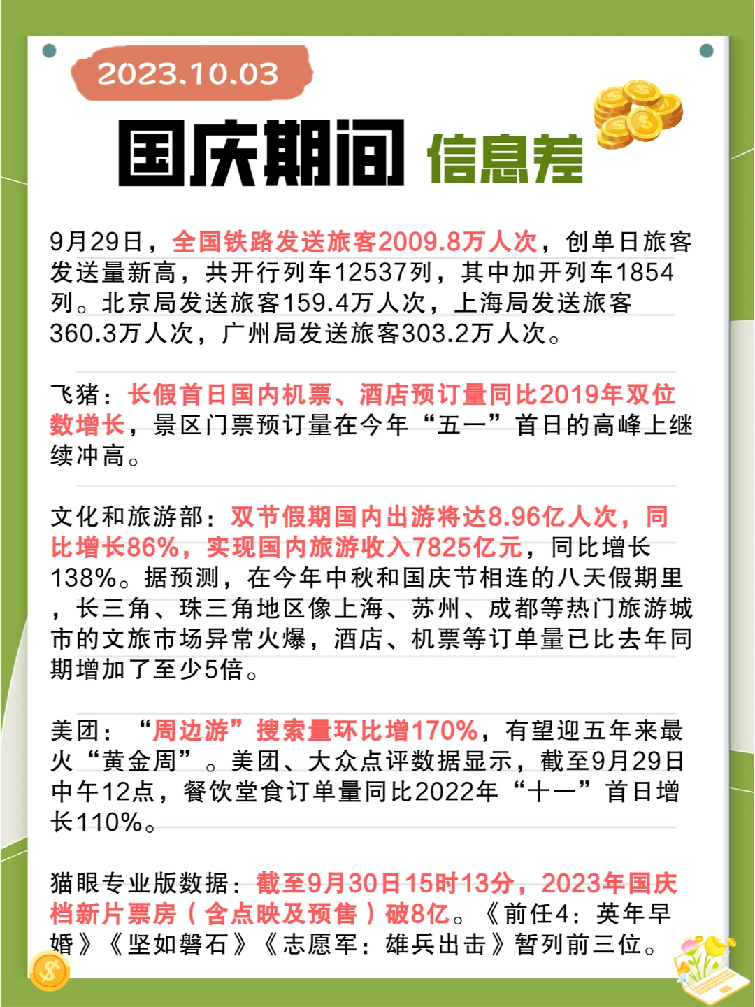 国庆期间你贡献了多少KPI？