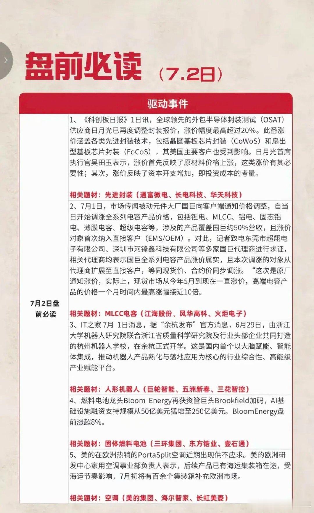 7月2日盘前五大行业利好汇总1. 半导体封测：行业龙头日月光上调先进封装价格，最
