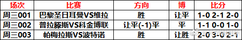 8月12日⚽️扫盘参考【昨日10✅️7 命中率70%】周三001 巴黎圣日耳曼V