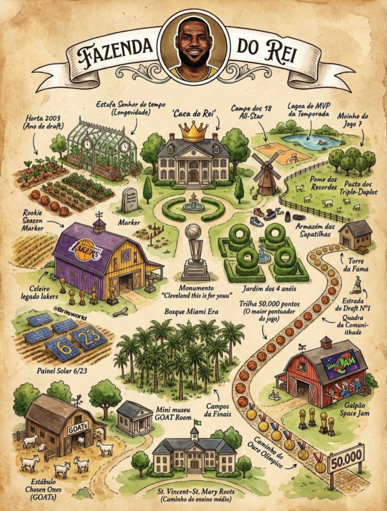 NBA球星职业生涯农场，细节满满！Images via brasworld 