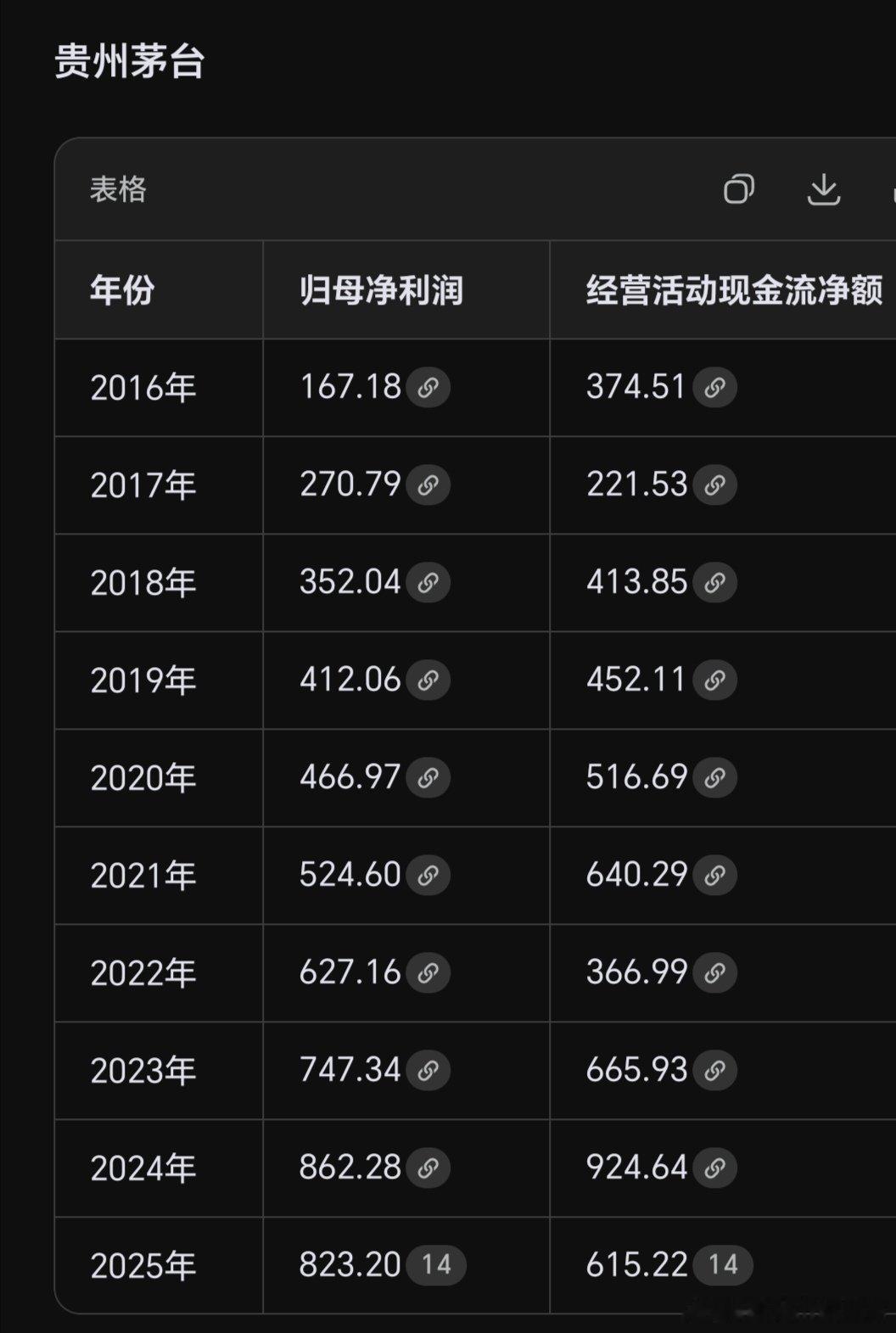 近十年（2016—2025年）贵州茅台与泸州老窖的归母净利润及经营活动现金流净额