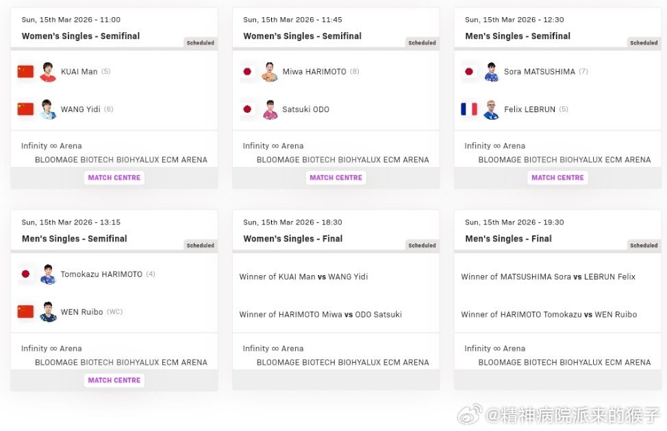 2026WTT重庆冠军赛决赛日赛程：3月15日11:00 女单半决赛：蒯曼🇨?