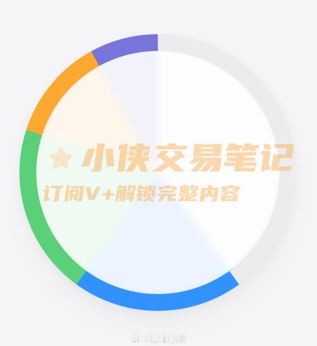 【交易笔记今日调整】进入新的建仓周期啦[哆啦A梦吃惊]涨价倒计时2天[哆啦A梦害