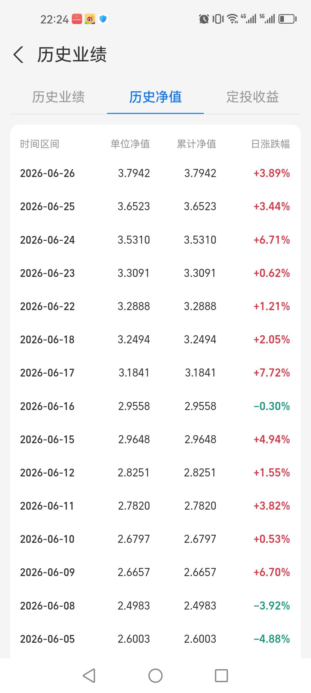 抱团硬科技的鱼尾行情，往往是最肥美的。
复盘5一6月的A股行情，在一浪高过一浪的