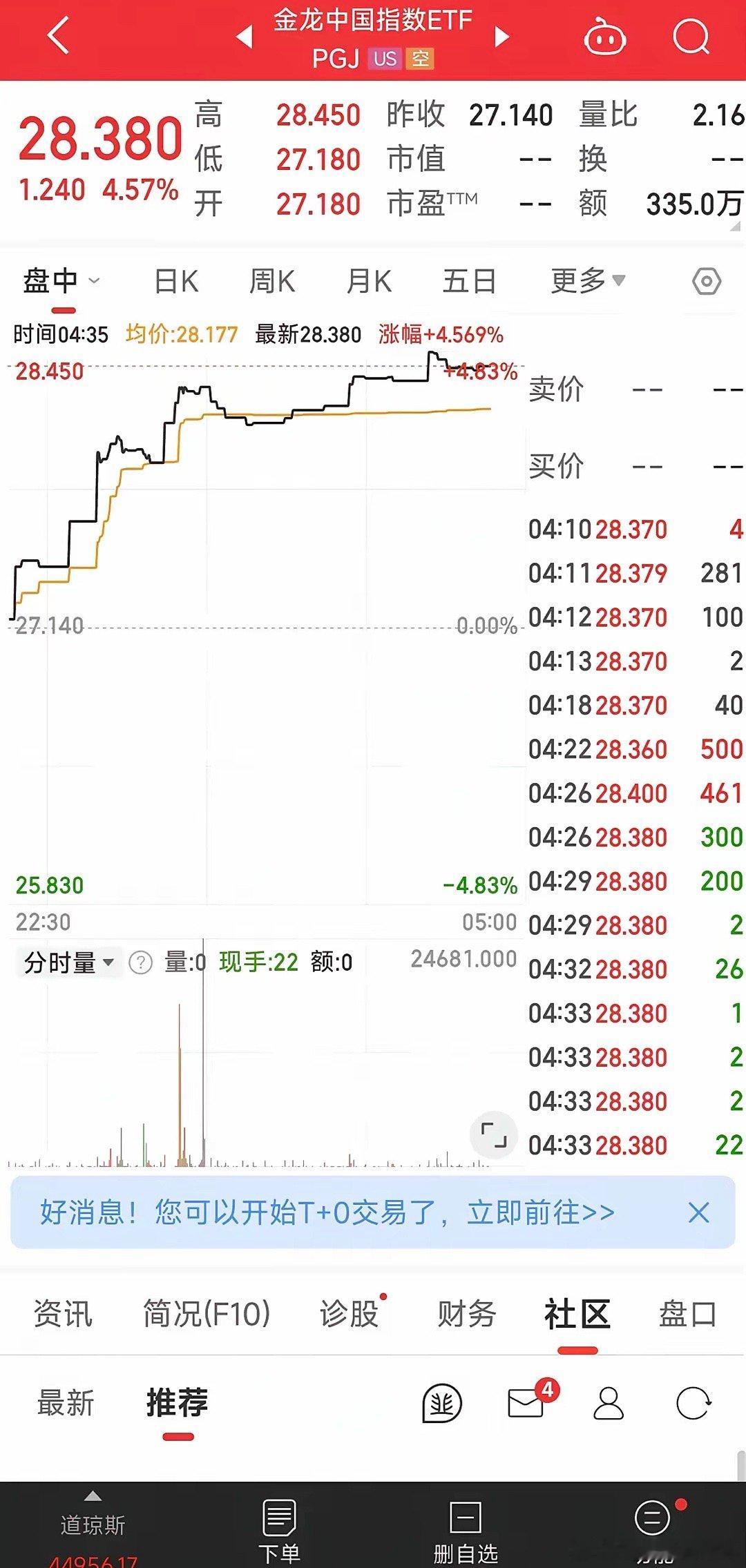 重大利好：1月31日晚间中国金龙指数暴涨4.57%，富时A50指数大涨0.78，