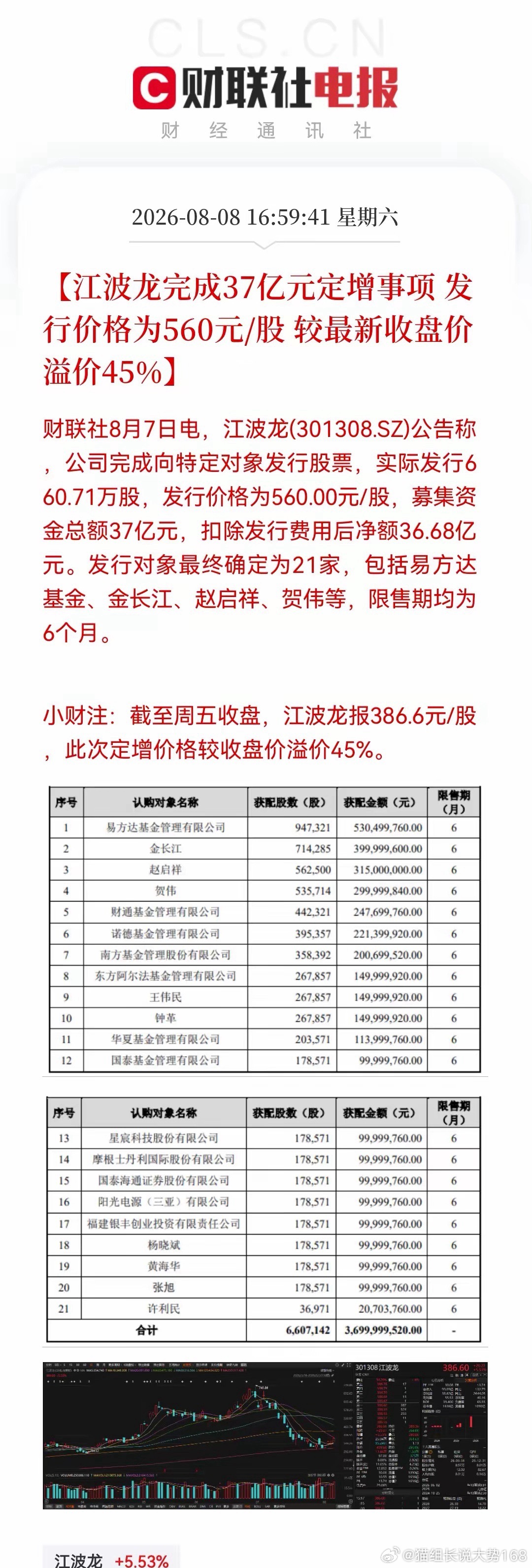 江波龙天价溢价定增深层逻辑江波龙周五收盘386.6元，本次定增直接给到560元，
