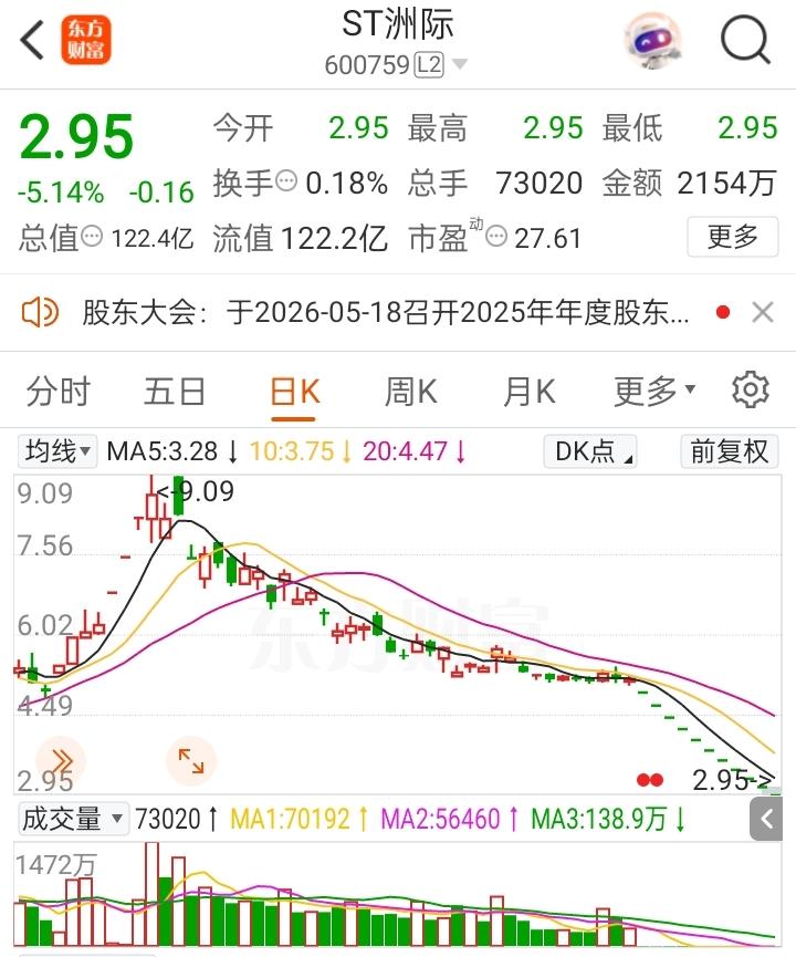 股市不是一般人能够玩的，你以为简单的买和卖就能快速的赚钱甚至赚大钱吗？有这种想法
