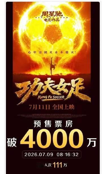 功夫女足未上映就拿下同档期预售榜首 对比同期影片各项数据差距一目了然，功夫女足预
