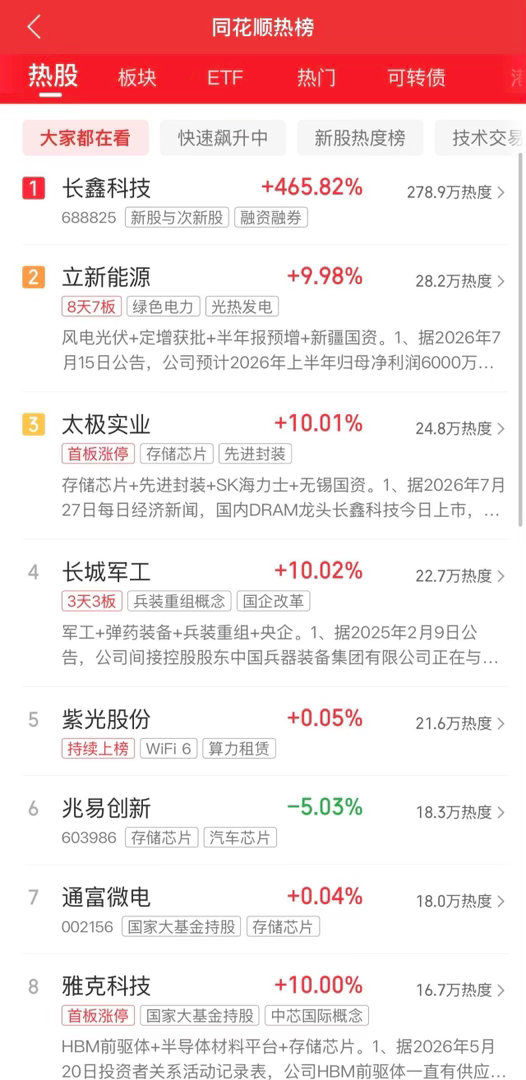 2026年7月27日，各大股吧前十热股: 淘股吧: 1.立新能源 2.长城军工 